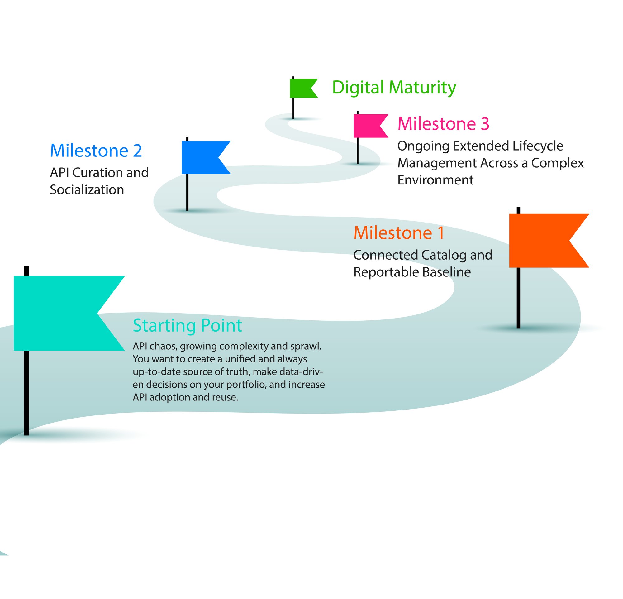 Maturity Milestones-01